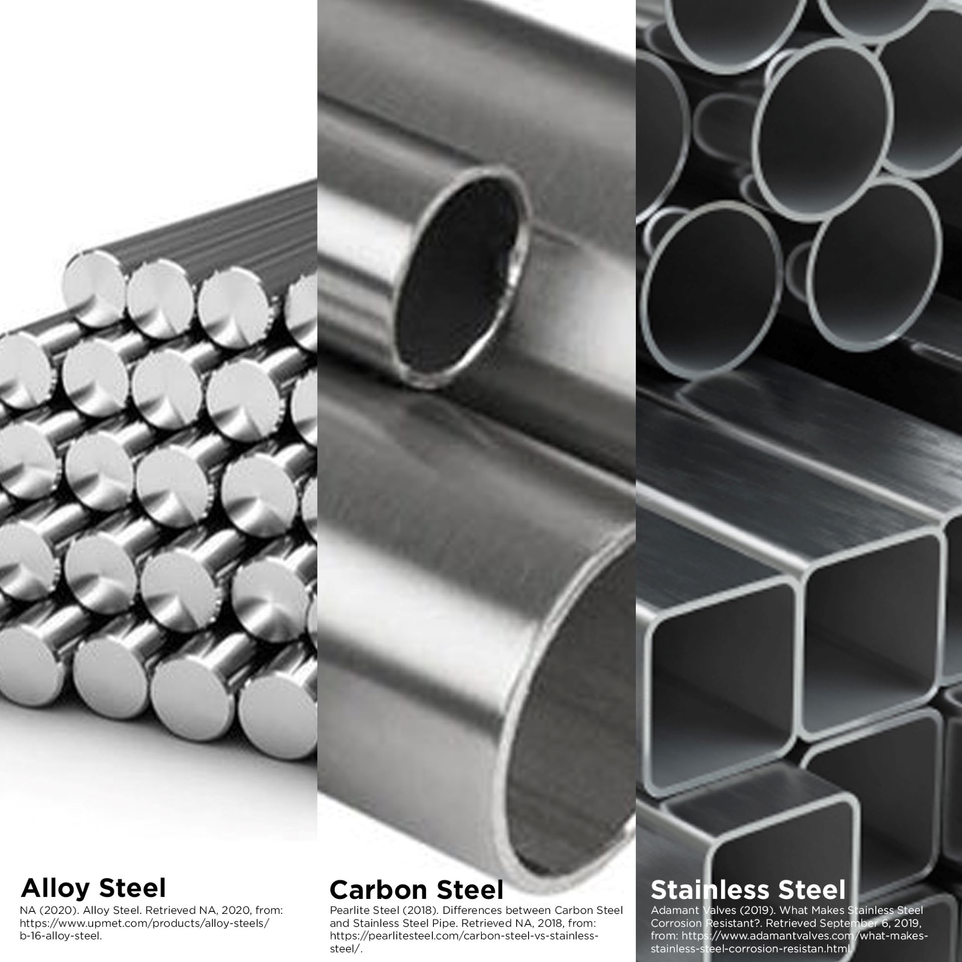 Classification and Uses of Steel Image