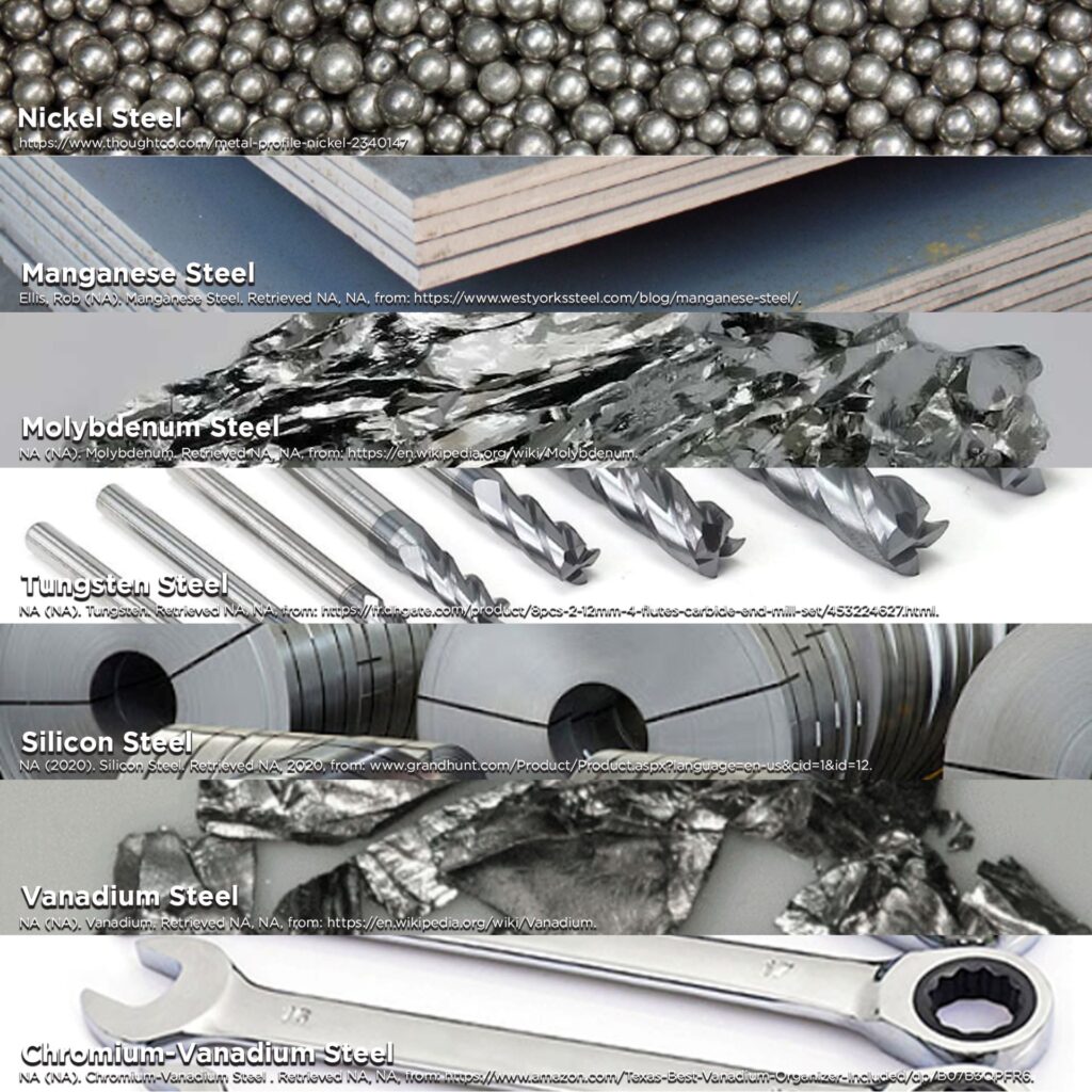 Other Types of Alloy Steel