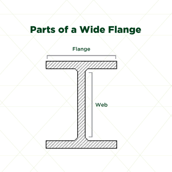 Wide Flange Dimensions