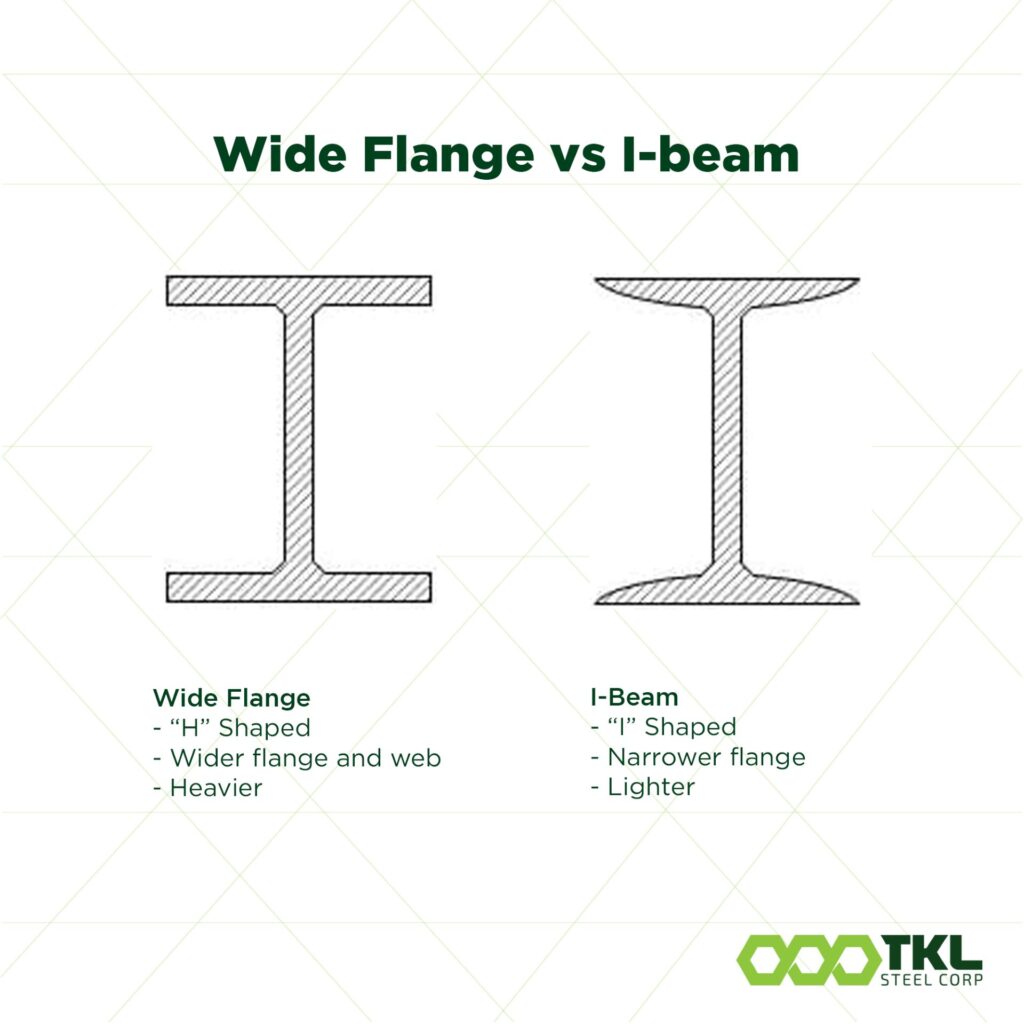 Wide Flange Image